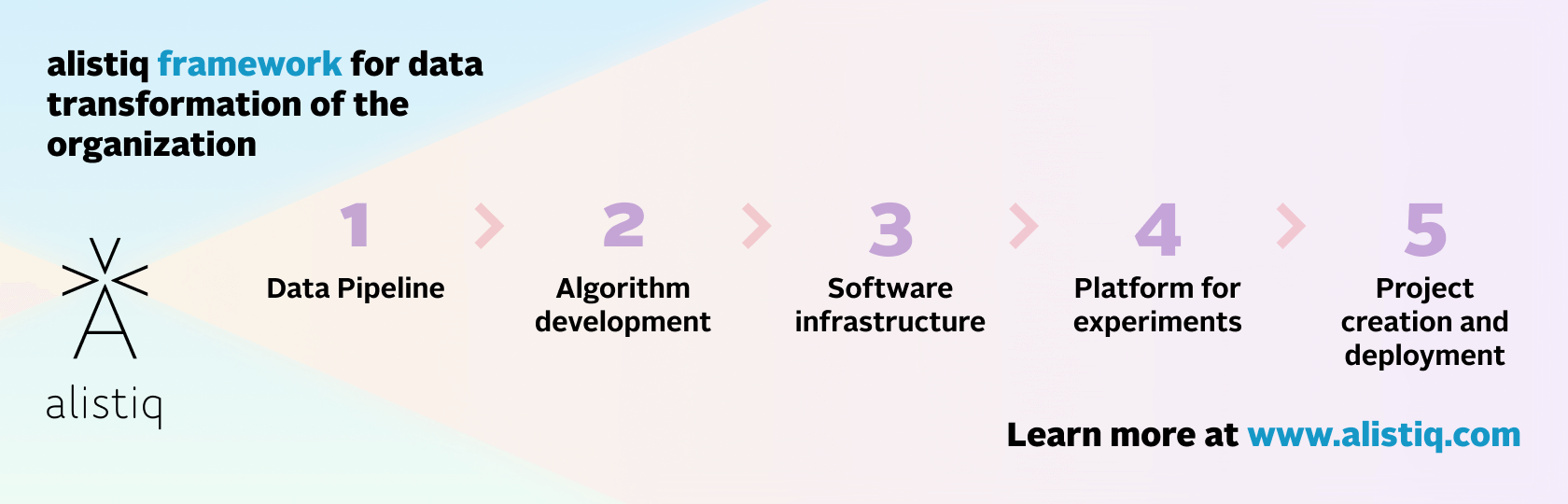 Alistiq framework